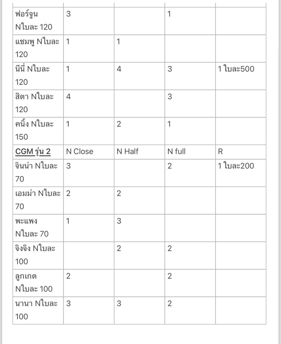 เนื่องจากได้ของลูกตัวเองครบแล้ว ขอเทขายNFTครับ ราคาตามในรูปเลย
#BNK48Market #CGM48Market