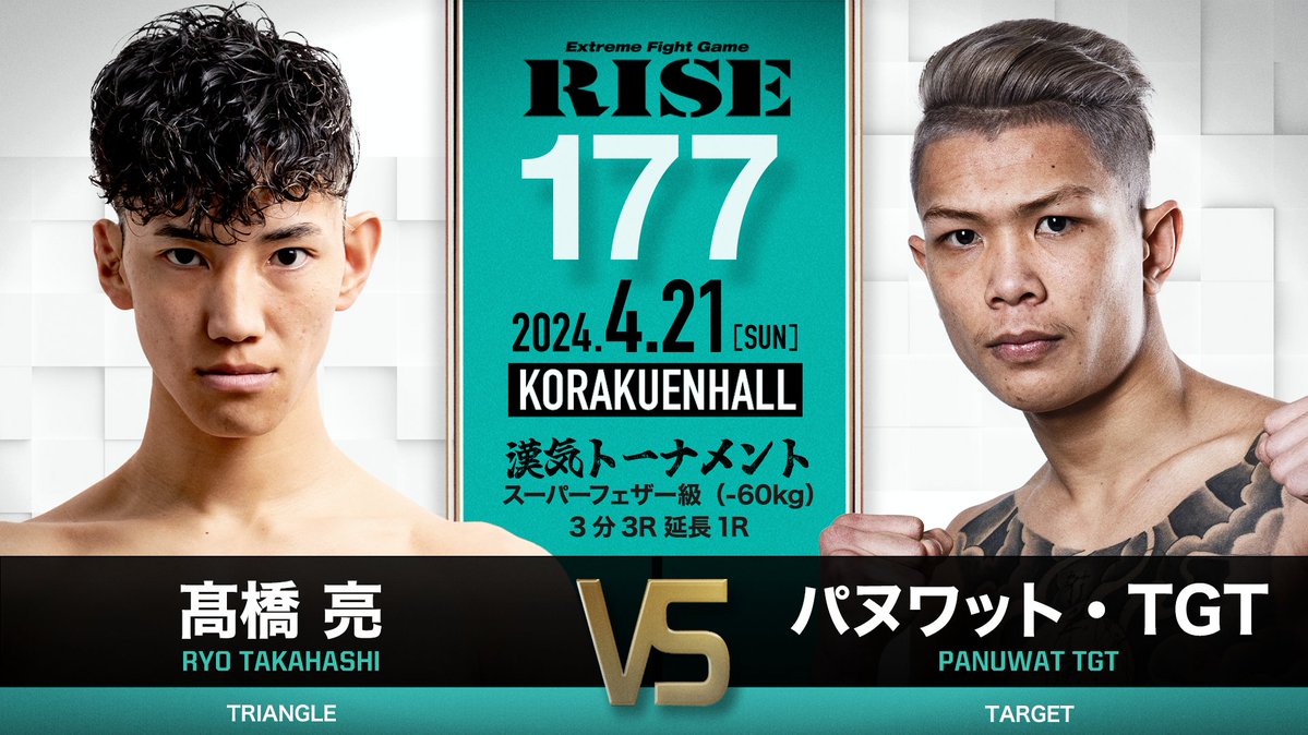 RISE_2003's tweet photo. 【緊急決定！】
#RISE177 
大会のピンチに名乗りをあげた勇者たちの意思を尊重し、スーパーフェザー級4選手によるワンデイ賞金トーナメントの開催が決定いたしました！

«対戦カード»
勝次 @KickBoxK
（TEAM TEPPEN／WKBA世界スーパーライト級王者、第7代新日本キックボクシング協会ライト級王者）
vs
岩郷泰成 @O139K
（EX ARES／同級7位）

髙橋 亮 @nice_ryo
（日本/TRIANGLE／第8代NKBバンタム級王者、第16代NKBフェザー級王者）
vs
パヌワット・TGT
（タイ/TARGET／PPTV 60kg王者）

📅4月21日(日)17:15〜
🏟️東京・後楽園ホール
📝大会情報▷https://t.co/2U778E9jqv