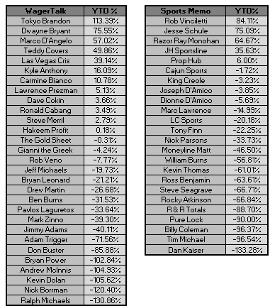 YTD Results through 4-10-2024: