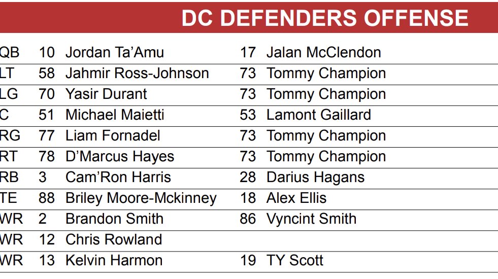 Notes for the Offensive Depth Chart of the Week 3 Defenders: Tommy Champion serves as the backup for entire offensive line. Was the same last week and he only saw 3 snaps. Tackles are the position to watch as their PFF grades have been the lowest on the OLine. McClendon as QB2.