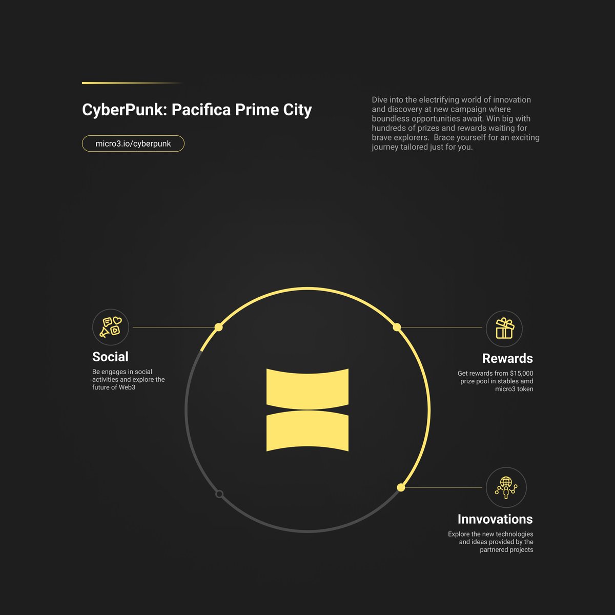 socxlddd's tweet image. ⚡ CyberPunk: Pacifica Prime City campaign by #Micro3 is live!

Explore the future of #Web3 having an exciting social adventure!

See all of the opportunities offered by @Micro3io in collab with @BuildOnViction and others 🧵

$VIC #Viction #VictionVanguard