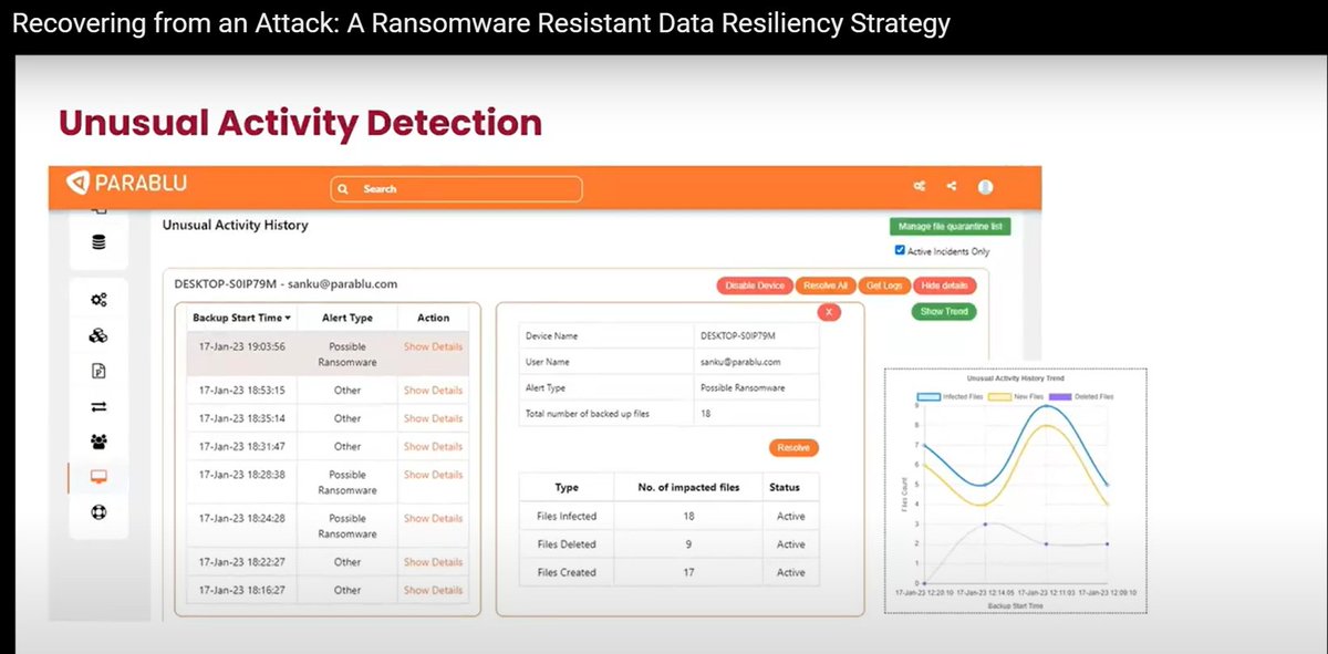 Learn from renowned security experts, Sunil Varkey and Anand Prahlad, about the critical aspects of ransomware attacks and recovery strategies.
🎥 Watch here: youtube.com/watch?v=-Cqdq6…

#RansomwareProtection #DataSecurity #RansomwareAttacks #YouTube #Webinar #ExpertInsights