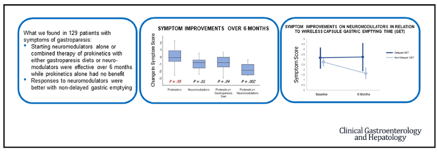 cghjournal.org/article/S1542-…

Many GI physicians treat gastroparesis as a motor disease, but it is very much a sensorimotor disease where pain can be a dominant feature

Hence neuromodulation is shown in this @AGA_CGH article to be effective as mono or combination therapy

#GITwitter