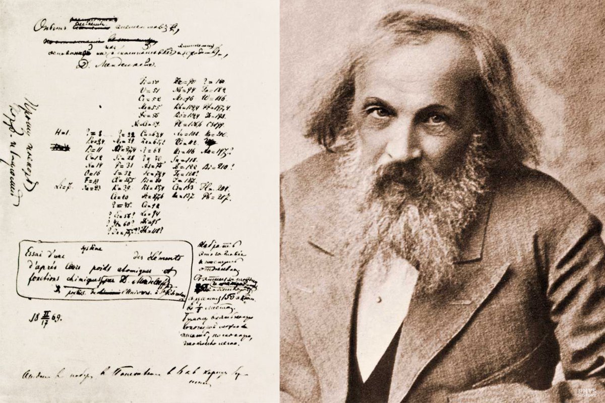 In science we must all submit not to what seems to us attractive from one point of view or another, but to what represents an agreement between theory and experiment. -- Dmitri Mendeleev (1834-1907)