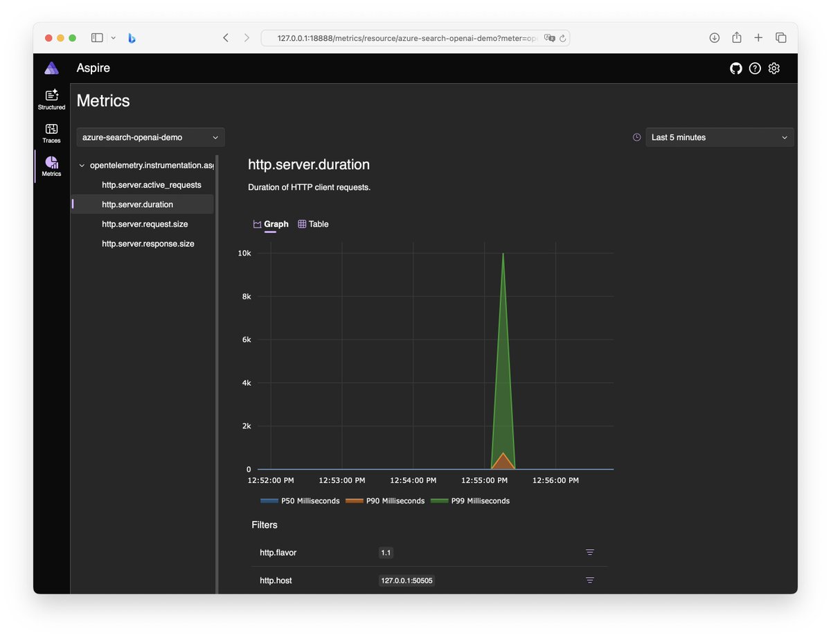 New blog post! 📈 @shanselman challenged me to try the .NET Aspire OpenTelemetry Dashboard with Python for tracing, metrics, and logs tonybaloney.github.io/posts/using-do… TLDR: I've found my new favourite OTLP-UI for tracing in a local development environment.