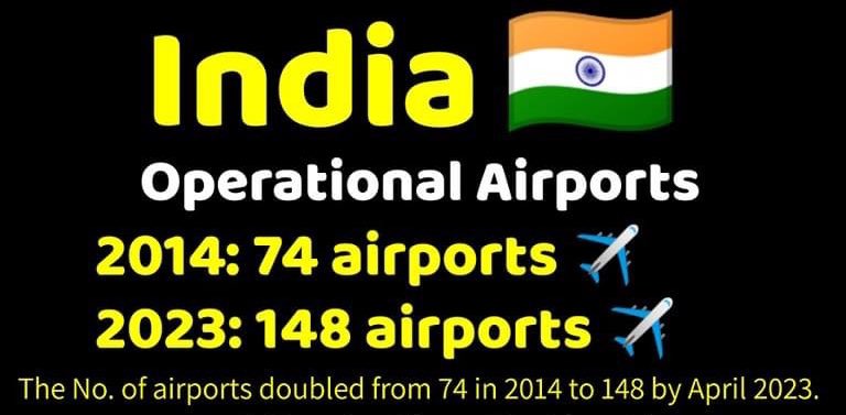 India's vision is to take this milestone 149 to 220 airports in the next 5 to 7 years ✈️ #AatmanirbharBharat #NarendraModi 🇮🇳✌️
@narendramodi @JM_Scindia @kishanreddybjp @PMuralidharRao @SumiranKV @Mudiiittt @ImKeshavSoni @Mayurmatam @AshwinButta @Gshashanksharma @Sagar4BJP
