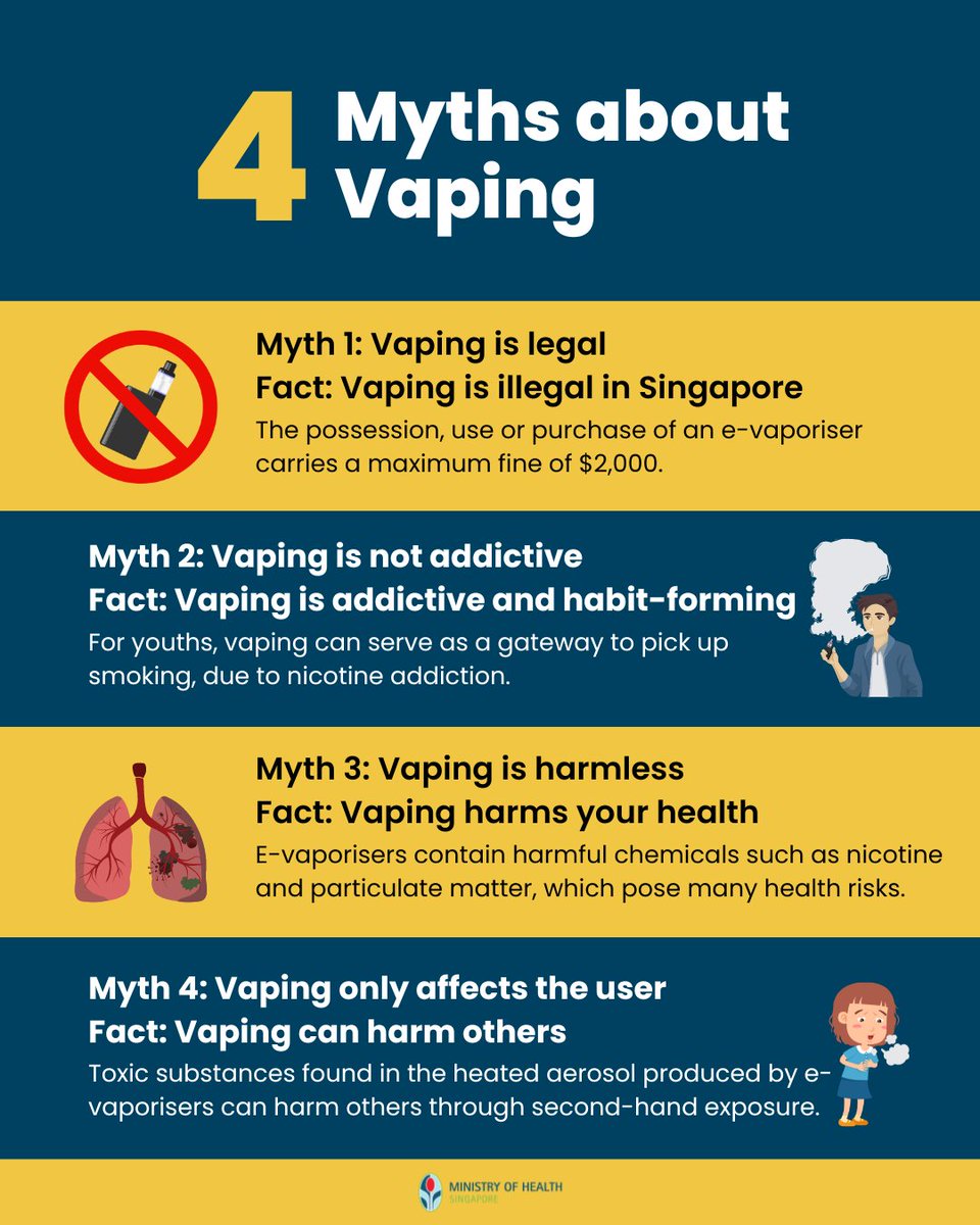 🤔 Has someone ever told you that vaping is harmless? 👩🏻‍⚕️ The truth  could not be further. Vaping is addictive and harmful to your health. It is  also illegal in Singapore, and