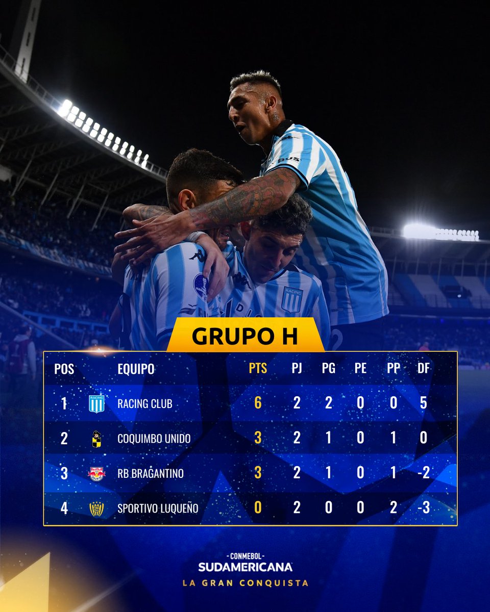 📊 ¡Las posiciones del Grupo H de la CONMEBOL #Sudamericana tras la segunda fecha de la Fase de Grupos! #LaGranConquista
