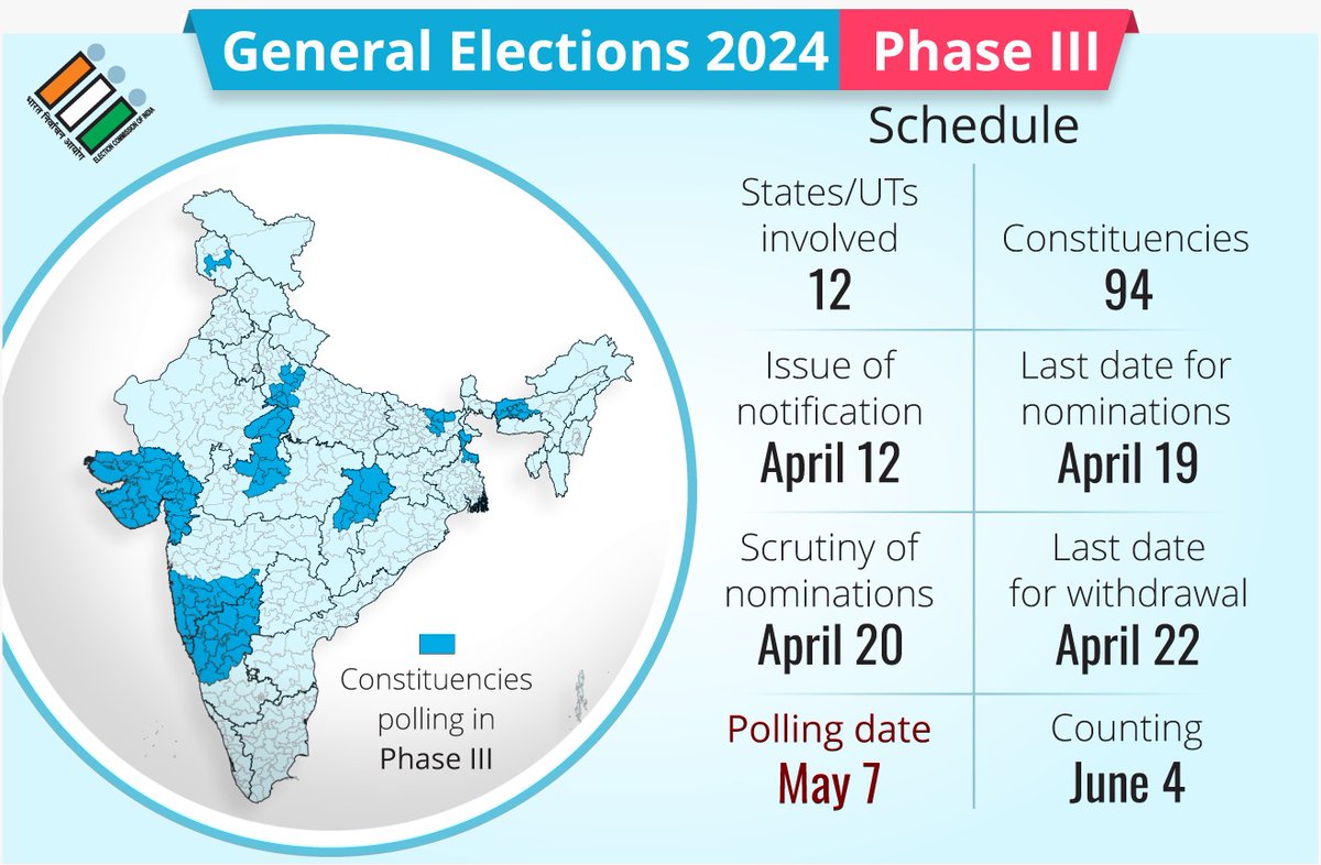 Filing of nominations to the 3rd phase of General Elections begins today. Details here : eci.gov.in/eci-backend/pu… Here's a bird's eye-view of the electoral arena....