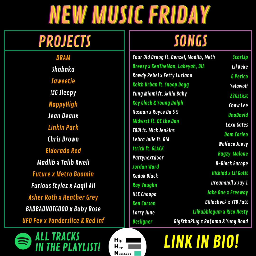 New Music Friday!! Who did I miss? Who you spinning 1st? Weekly playlist has all the new drops open.spotify.com/playlist/6UIg0…