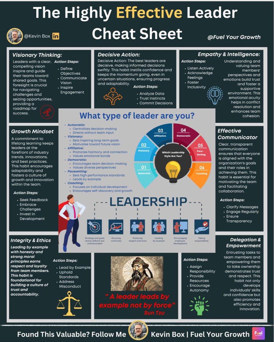 According to the @HarvardBiz leaders proficient in effective #leadership principles are 3X more likely to succeed. #motivation #FutureofWork #entrepreneur #startup @guidaautonoma @c4trends @darshan_h_sheth @Xbond49 @enricomolinari @PawlowskiMario @Sharleneisenia @bimedotcom