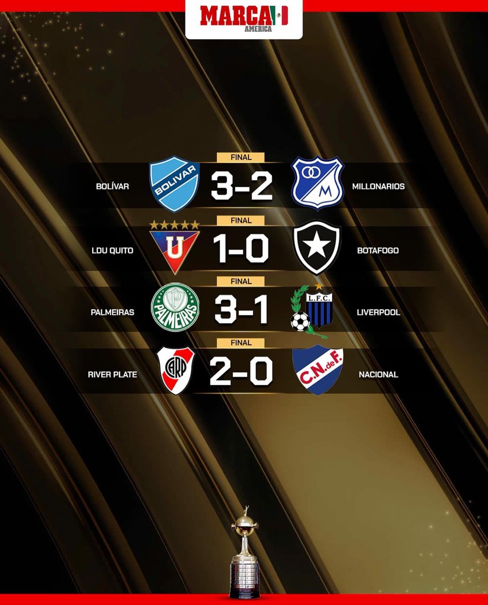 Estos son todos los resultados de la jornada 2 de la fase de grupos de la Copa Libertadores 🏆

#copalibertadores #conmebollibertadores #libertadores #futbol #noticiasenespañol #marca #marcaamerica