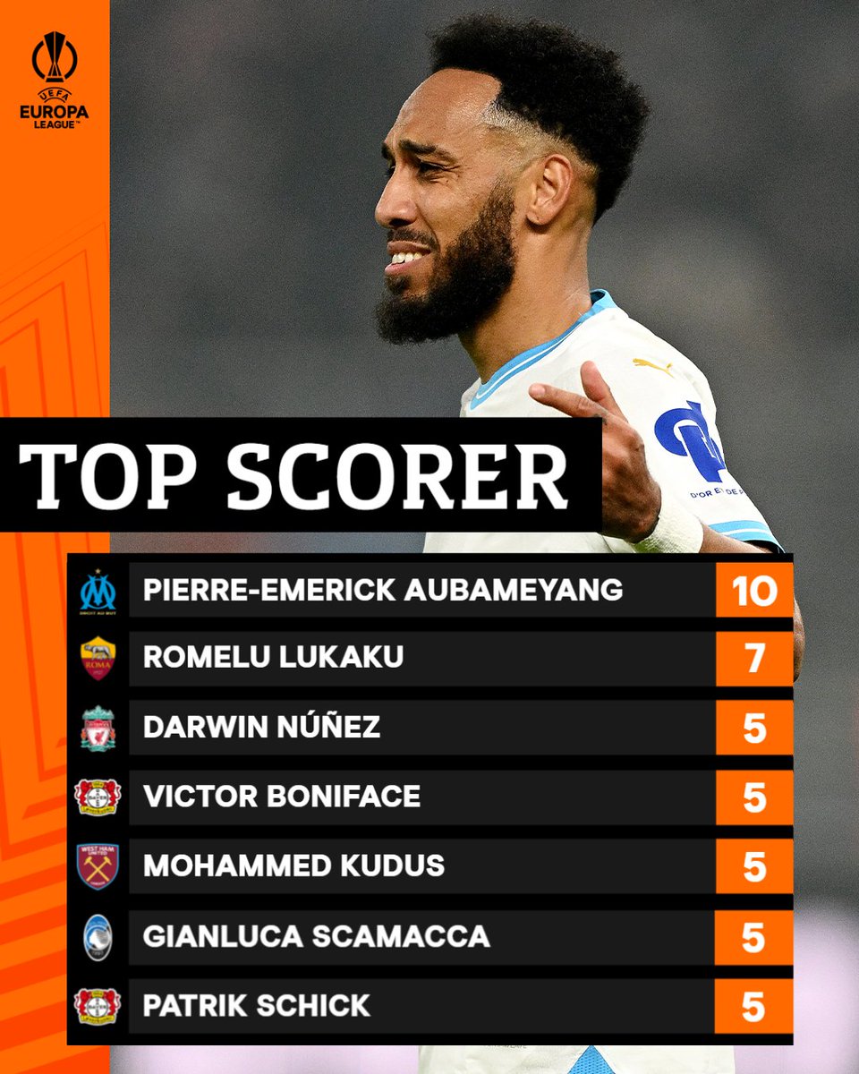⚽️ Top scoring players still in the competition... 📈 #UEL