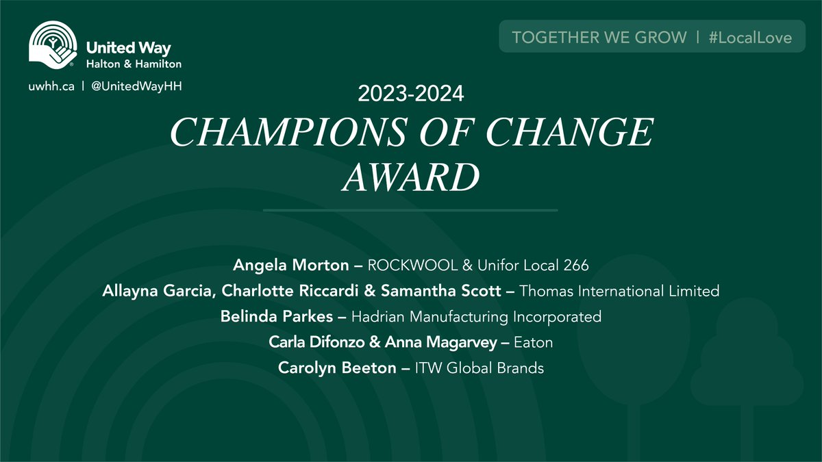 [1 of 3] Congratulations to our Champions of Change Award winners for your hard work to inspire your colleagues to get involved and to give back. @rockwoolna, @ThomasInt_News, #HadrianManufacturingIncorporated, @eatoncorp, @Permatex... #LocalLove