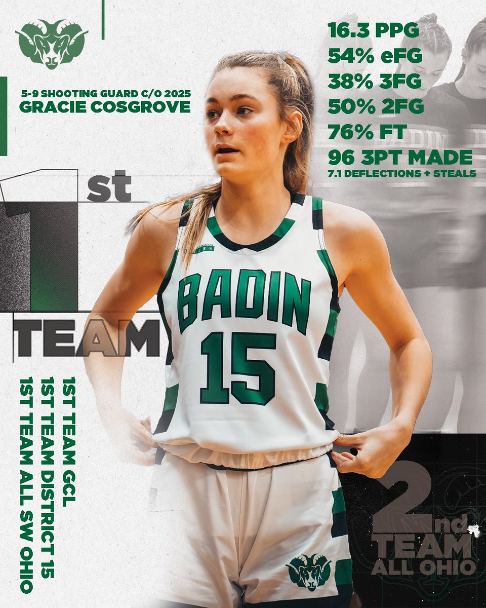 Gracie Cosgrove (@gcos22) on Twitter photo 