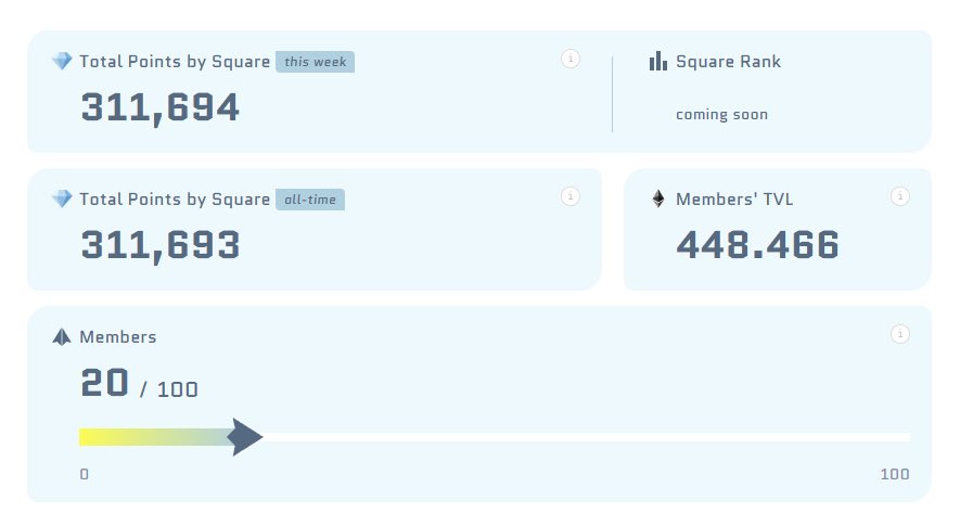 Just 6 hours after <a href="/spacebarxyz/">Spacebar 🚀</a>’s launch and we are thrilled that we already have..

🌱 20 members 
👾 311,694 total points 
📈 448.46 ETH TVL

What are you waiting for? Join The Garden now 😉

More multiplier bonuses for <a href="/Azuki/">Azuki</a> and <a href="/BEANZOfficial/">BEANZ</a> holders but everyone is welcome!