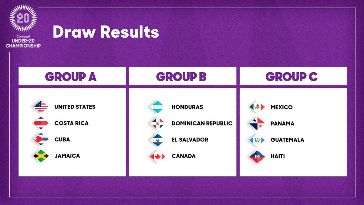 Draw reveals groups and schedule for 2024 Concacaf U-20 Championship Here is all the information ➡️ bit.ly/3JzYv89 ⚽🏆