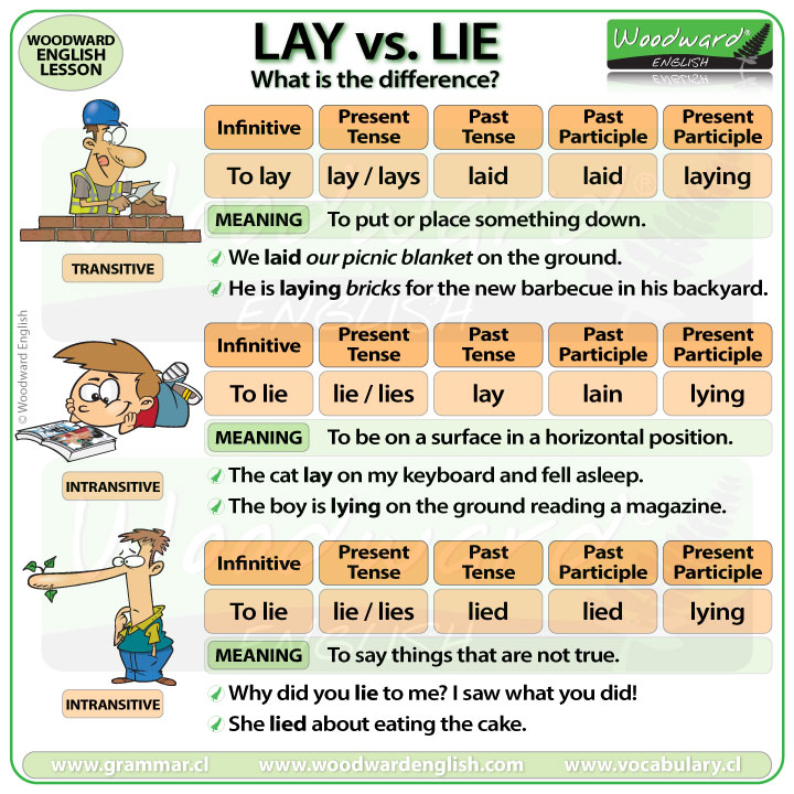 🟣 LAY or LIE or LAID or LIED 🟣
The difference can be confusing. Native English speakers often have a problem with these verbs too.
See our complete English lesson (including a video with pronunciation) here:
vocabulary.cl/english/lay-li…

#EnglishGrammar #ESOL #LearnEnglish #EAL