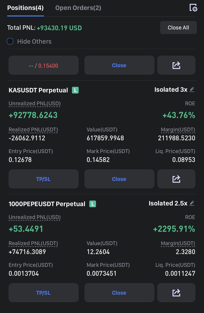 So I was losing -$21,000 on this trade Instead of being a jeet and blaming the market I bought a $750,000 spot position in $KAS Held my leverage long and am now up over +$90,000 This should be another public million or multi million dollar trade for us .40 cents 🔜