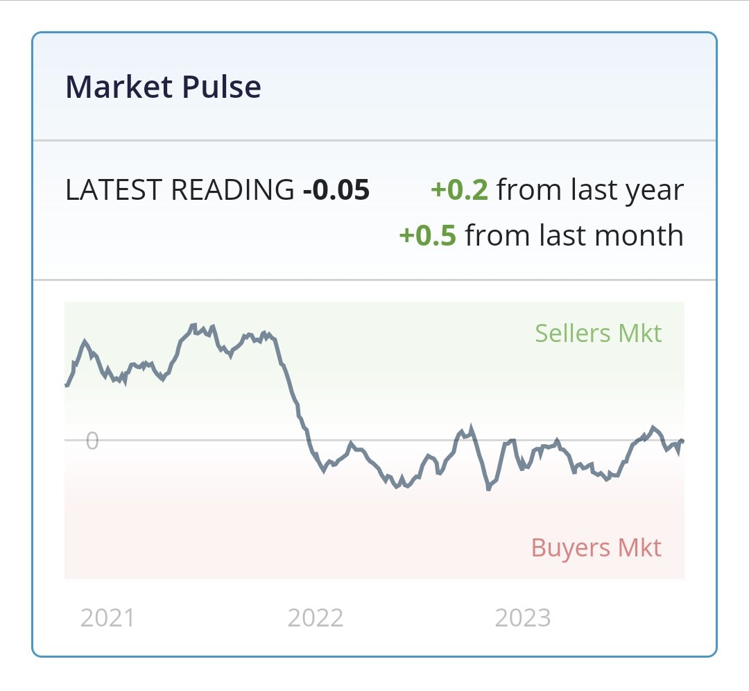 UrbanDigs tweet media