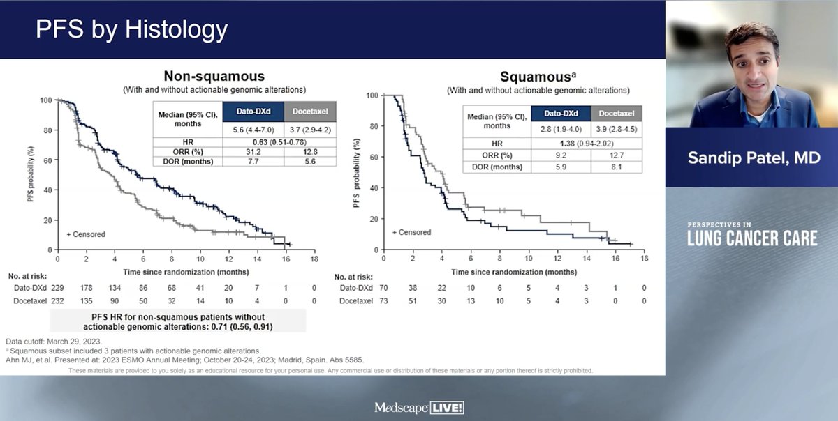 Dr. @PatelOncology discusses Trop2 ADCs at #PLCClive24. Sacituzumab govitecan and datopotamab deruxtecan both with some activity but how do they compare to docetaxel? Datopotamab with a good signal in non-squamous. No clear biomarker yet. @MedscapeLIVE