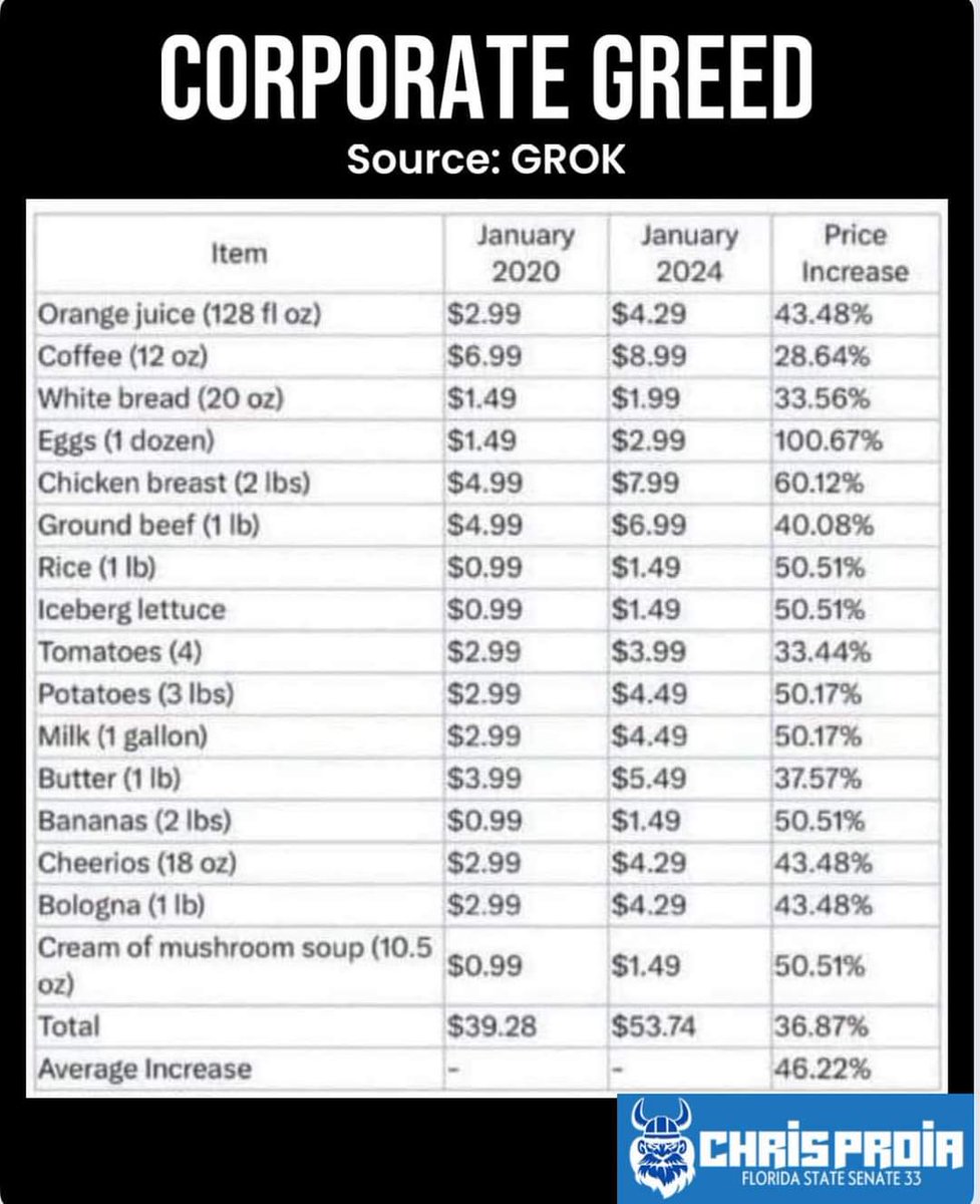 I'm just going to leave this here:::::
#CorporateGreed 
#CorporateWelfare
#TaxCheats