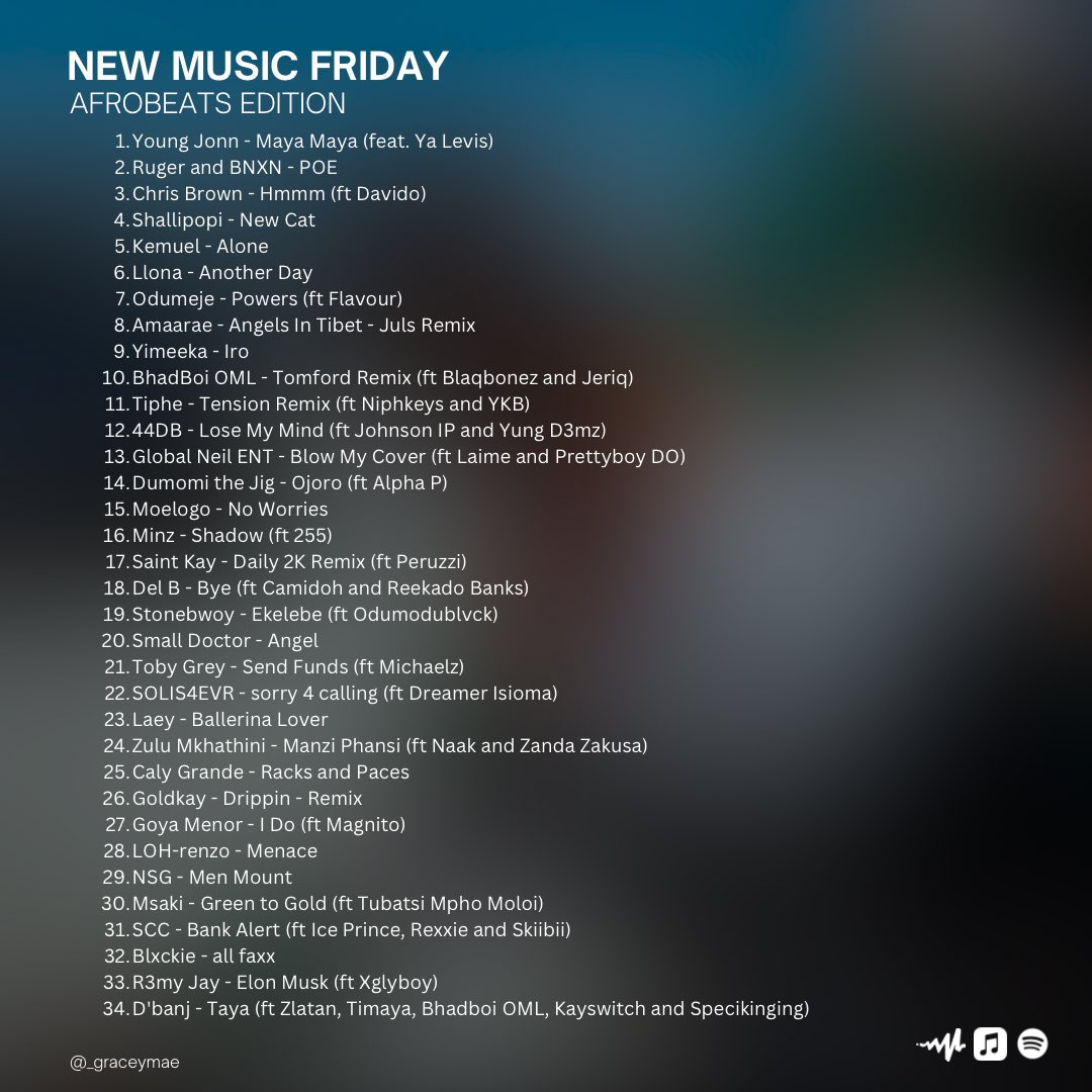 NEW MUSIC FRIDAY: AFROBEATS EDITION By Gracey Mae Young Jonn - Maya Maya (feat. Ya Levis) Ruger and BNXN - POE Chris Brown - Hmmm (ft Davido) Shallipopi - New Cat Kemuel - Alone Llona - Another Day Odumeje - Powers (ft Flavour) Amaarae - Angels In Tibet - Juls Remix Yimeeka -…