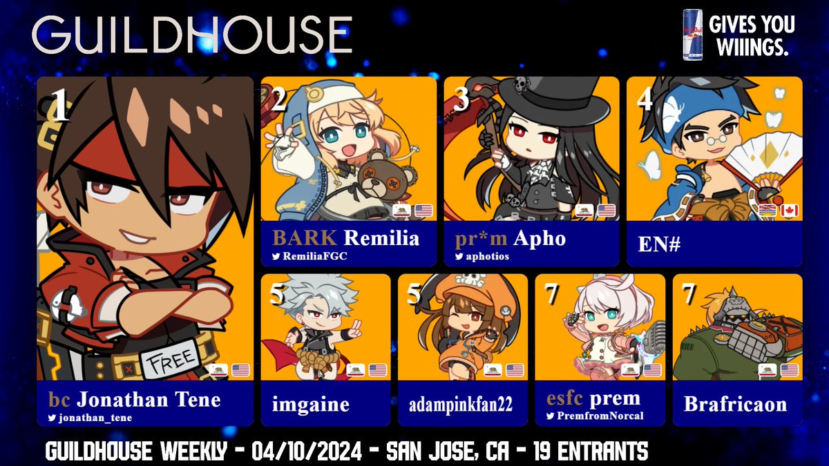 Congrats to the Guildhouse #124 #GGST Weekly Winners! 🥇 @jonathan_tene 🥈 @RemiliaFGC 🥉 @aphotios 4⃣ EN# 5⃣ imgaine 5⃣ adampinkfan22 7⃣ @premfromnorcal 7⃣ Brafricaon