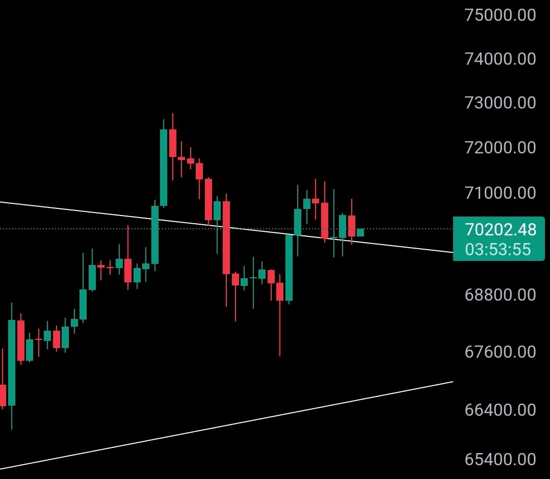 #update #btc