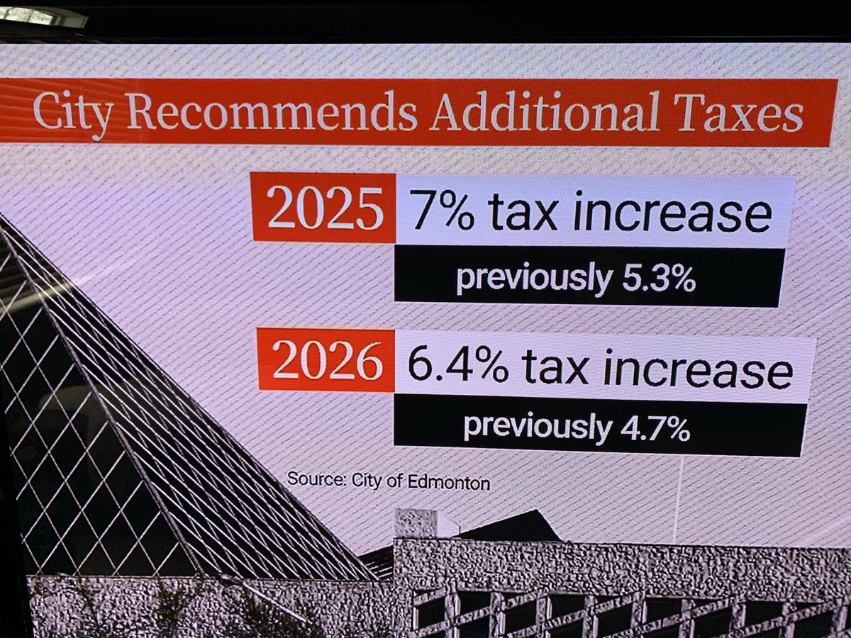 ⁦<a href="/sjlhamilton/">Sarah Hamilton</a>⁩ ⁦<a href="/YEGMayorOffice/">Edmonton Office of the Mayor</a>⁩ An 8.7% increase for 2024 and more proposed for the future? No. It’s time for fiscal management and taxpayer-considerate leadership at #YEG City Hall