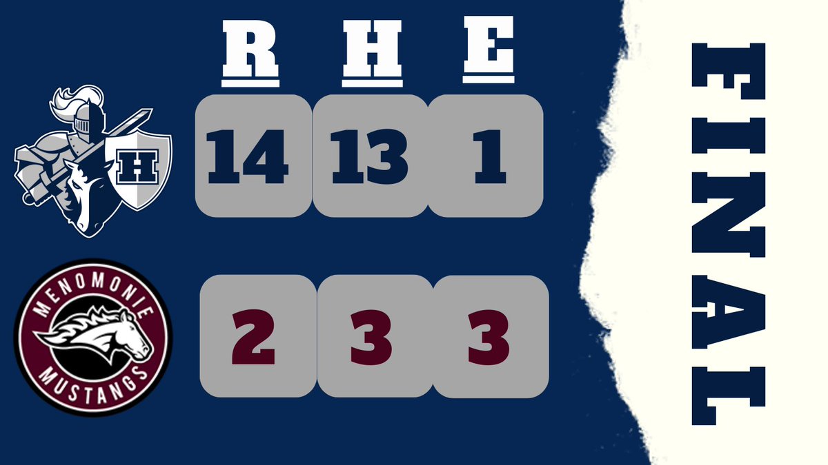 Hud_BaseballWI's tweet image. The bats come alive and Raiders improve to 3-0. #GoRaiders #Family