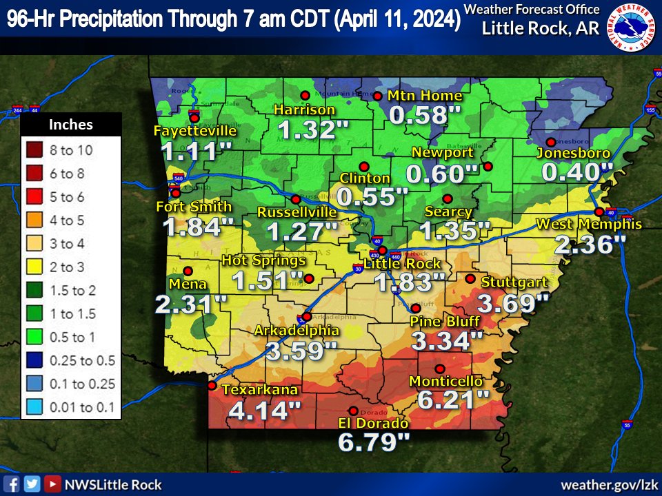 96 HOUR RAINFALL TOTALS—A rainy last four days across most of Arkansas. The bulk of the higher rainfall totals are noted across southern Arkansas. A clear boundary of the I-40 corridor and locations south receiving around 1.5 inches of rainfall or greater. #arwx