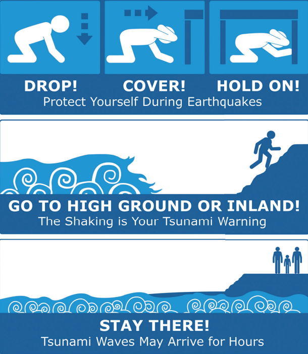 Today is the start of #TsunamiPreparednessWeek! An earthquake is a natural warning sign that a tsunami could be coming. Spend some time practicing what to do when you feel an earthquake: DROP, COVER, and HOLD ON, then move to high ground.