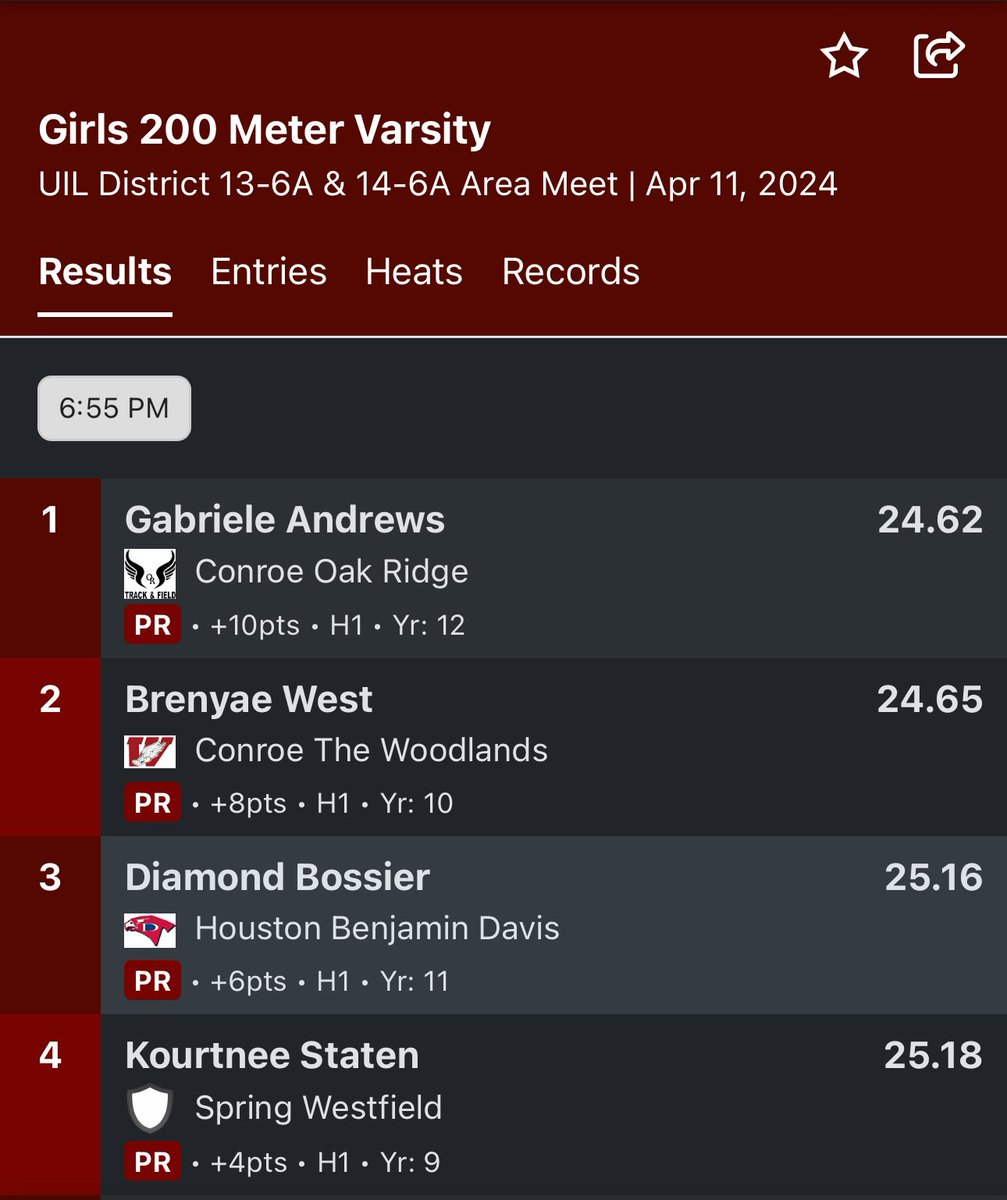 FOURTH podium appearance for Gabby!! 1st place in the 200m with a NEW SCHOOL RECORD!! We are so excited to see her next weekend in regionals! She scored a total of 28 points today for ORHS Girls Track team #GoRidge #WarEagles