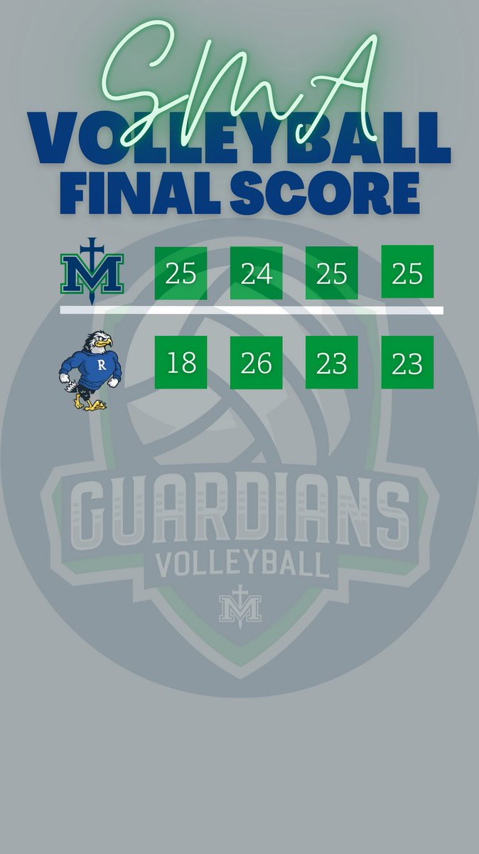 SMA Boys Volleyball (@smaboysvb) on Twitter photo For the first time, SMA boy's volleyball defeated Rockhurst in 4 sets! Great team win and GO GUARDIANS!
@SMAactivities
<a href="/SMACatholic/">SMA Catholic</a>
@ZinkeEJC For the first time, SMA boy's volleyball defeated Rockhurst in 4 sets! Great team win and GO GUARDIANS!
@SMAactivities
<a href="/SMACatholic/">SMA Catholic</a>
@ZinkeEJC