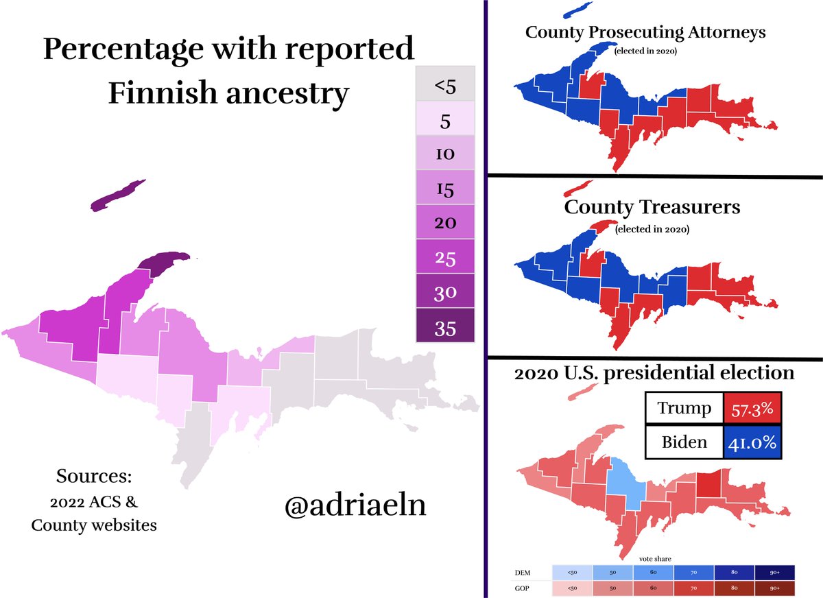 As one would expect from an ancestrally Democratic area, there are a number of Democratic county officials in the Upper Peninsula of Michigan. However, these Dem officeholders are not evenly distributed as their presence aligns with higher concentrations of Finnish-Americans.