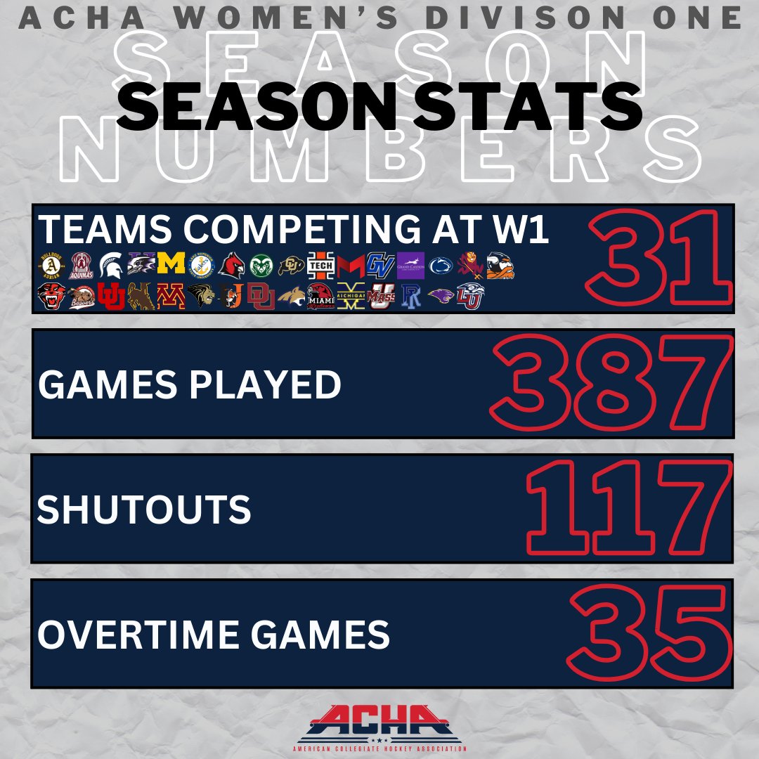 WHAT 👏 A 👏 SEASON! 👏 #ACHAhockey #womenshockey