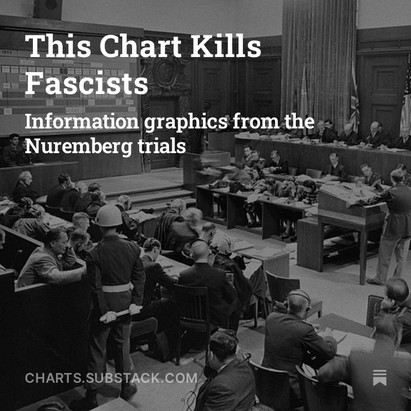 THIS CHART KILLS FASCISTS (link in image)