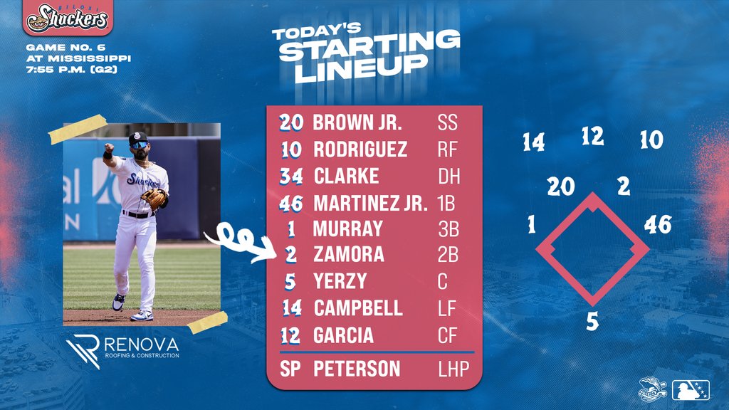 Time for game ✌️ of the day from Pearl! Nate Peterson makes his Double-A debut on the mound! ⚾️ 7:55 p.m. 📍 Trustmark Park 📻 shuckers.info/listen-live 📺 Bally Live App, MiLB.tv #ShuckYeah #ThisIsMyCrew