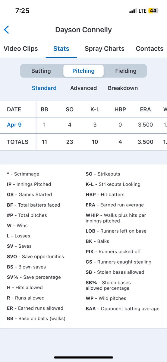 Camden Fairview High School 2025 half was through the season. hitting .348 on the season have 23 ks with 3.5 era. Hoping to get the era down. @matt_goodheart @SouthArkbseball @AR_Sticks @2021Prospects @PrepBaseballAR @ARPROSPECTS @CoastRecruits