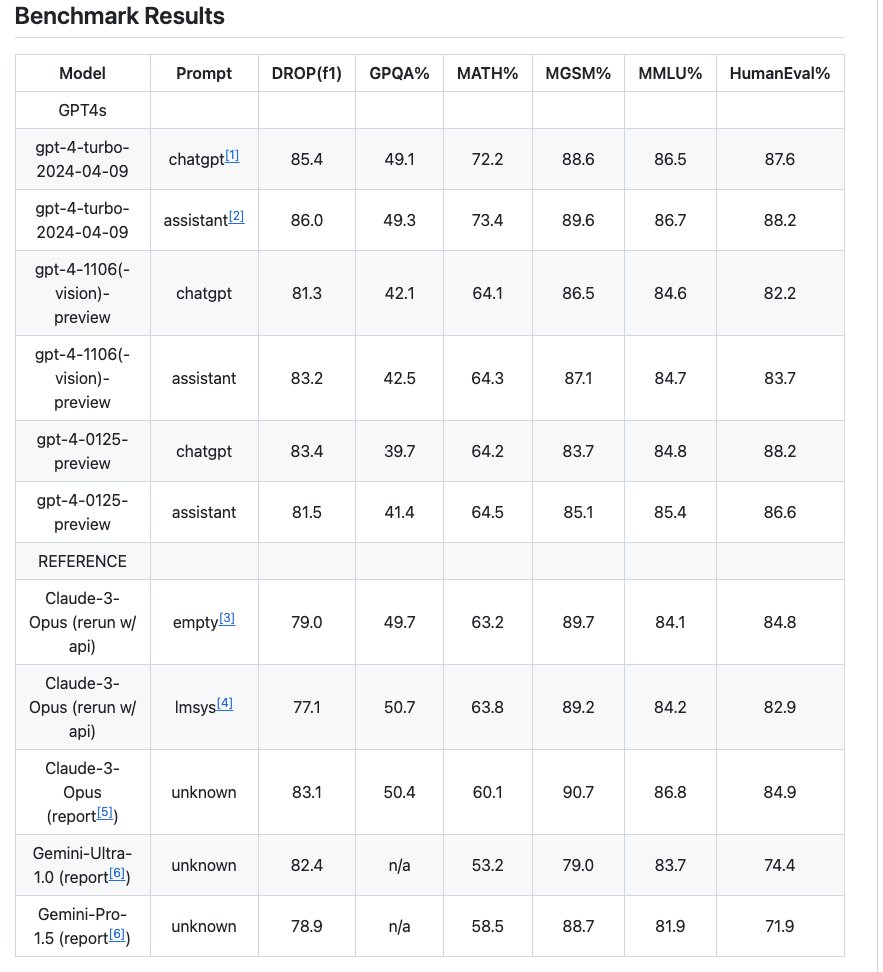 Bindu Reddy tweet media