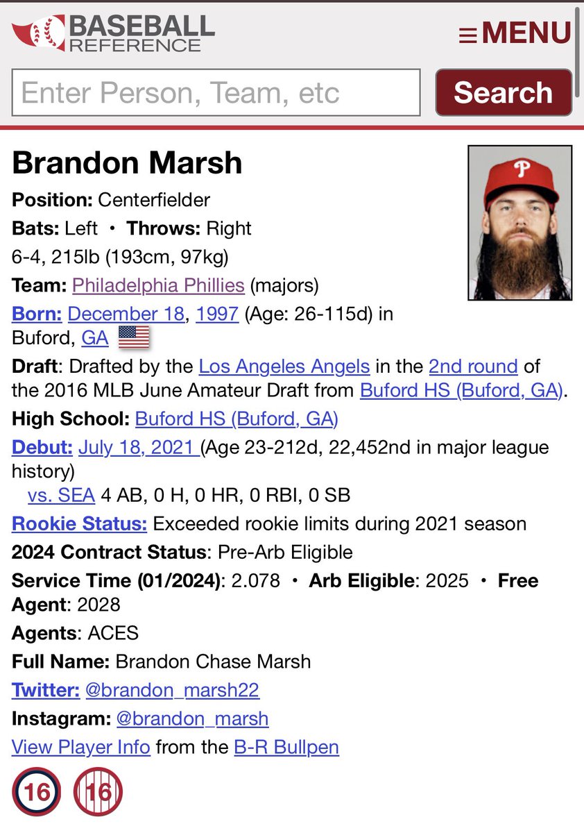 Hey, @baseball_ref – how many retweets to add “Known Superstar” as a nickname to Brandon Marsh’s page? #BrandonMarshKnownSuperstar