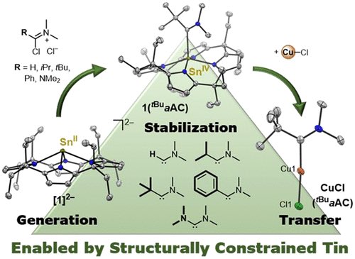 Concatenating Structural Constraint Effects at Tin for the Sequential Generation, Stabilization, and Transfer of Acyclic Aminocarbenes @J_A_C_S #Chemistry #Chemed #Science #TechnologyNews #news #technology #AcademicTwitter #AcademicChatter pubs.acs.org/doi/10.1021/ja…