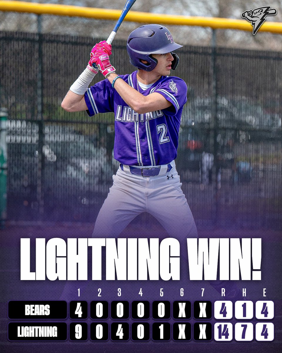 Long Reach Baseball (@lrhs_base) on Twitter photo Victory! The Lightning battle the elements to take down the Bears in 5.
‘26 Bobby Yates (<a href="/Bobbyyates1000/">Bobby</a>) & ‘25 Parker Freer (<a href="/pfreer31/">Parker Freer</a>) combine to toss a 1 hit shutout.
‘24 Matthew Brown (<a href="/MatthewBrown02/">Matthew Brown</a>) led the offense with 2 doubles & 3 RBI. Victory! The Lightning battle the elements to take down the Bears in 5.
‘26 Bobby Yates (<a href="/Bobbyyates1000/">Bobby</a>) & ‘25 Parker Freer (<a href="/pfreer31/">Parker Freer</a>) combine to toss a 1 hit shutout.
‘24 Matthew Brown (<a href="/MatthewBrown02/">Matthew Brown</a>) led the offense with 2 doubles & 3 RBI.
