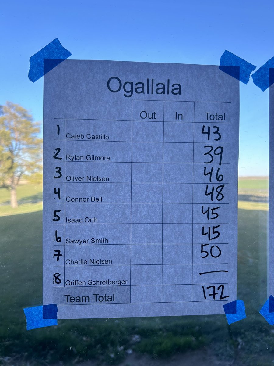 OgallalaGolf's tweet photo. Ogallala golfers shot 172 at a home against Gothenburg and won the dual.  

Back in action Tuesday at Heritage Hills for the McCook invite. https://t.co/1froE53AoU