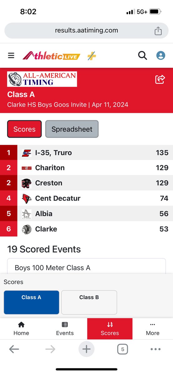 I_35track_track's tweet photo. Final team scores. https://t.co/W3M9FiL0G5