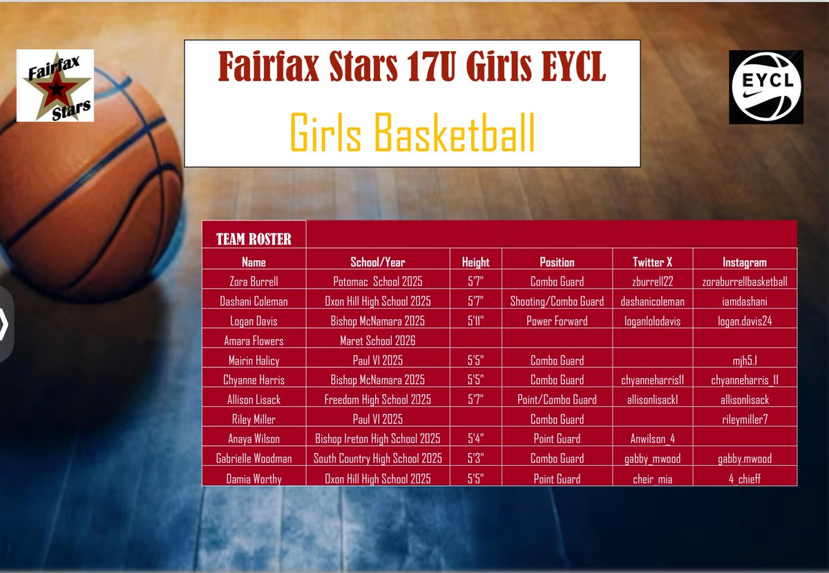 Fairfax Stars 17U EYCL roster 2024  Calling all coaches!  Don’t miss the opportunity to watch an extremely talented group of young women this season. Some amazing basketball coming your way! #fairfaxstarseycl2025 #fairfaxstars #femaleathletes #basketball #womensbasketball #EYCL