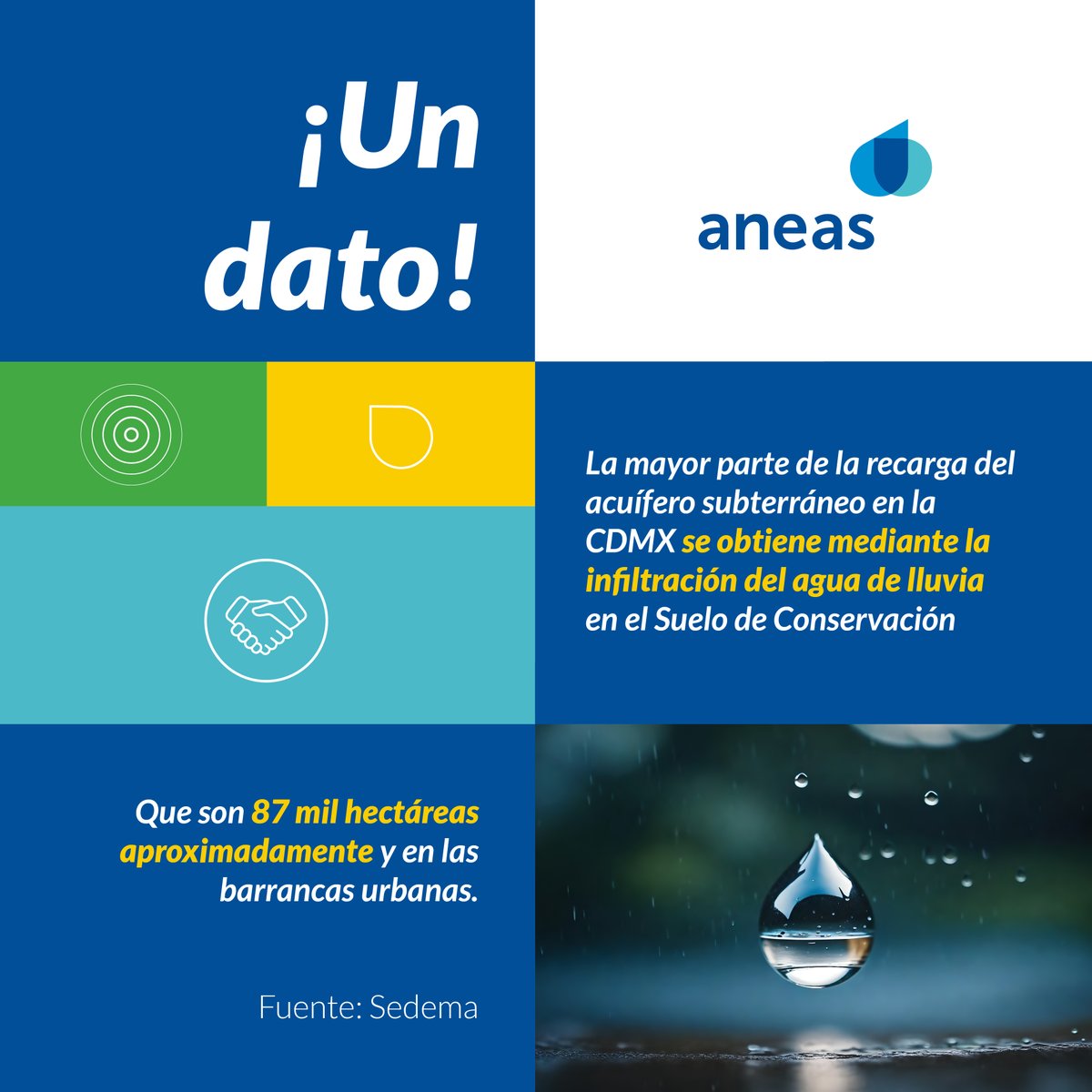 💧🔍 ¿Sabías que el 60% del agua que consumimos en la capital proviene de nuestro acuífero subterráneo? El resto, un desafiante 40%, se bombea desde cuencas externas como Cutzamala, Lerma y el Valle de Pachuca. #ANEAS #LaRedQueSumaFluyeyConecta 💦 #CulturaHidrica