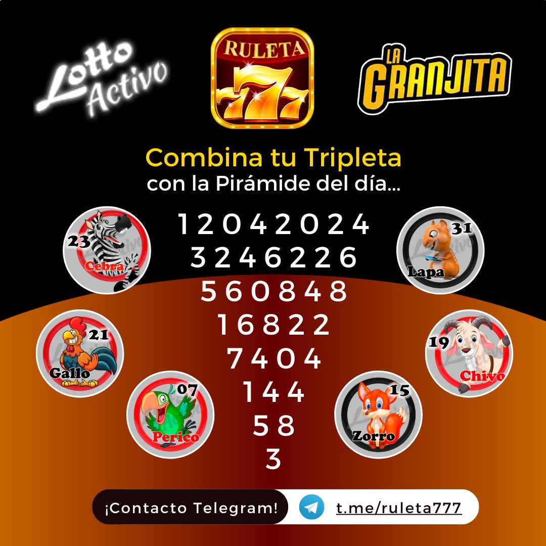 RULETA777's tweet photo. 🔺 Descubre en la pirámide del día, tus tripletas para la lotería de animalitos. ¡Que el éxito te acompañe en tus jugadas del día! 🍀 #loteriadeanimalitos #lottoactivo #lagranjita #ruleta777 #tripleta https://t.co/at9ap0FMNF
